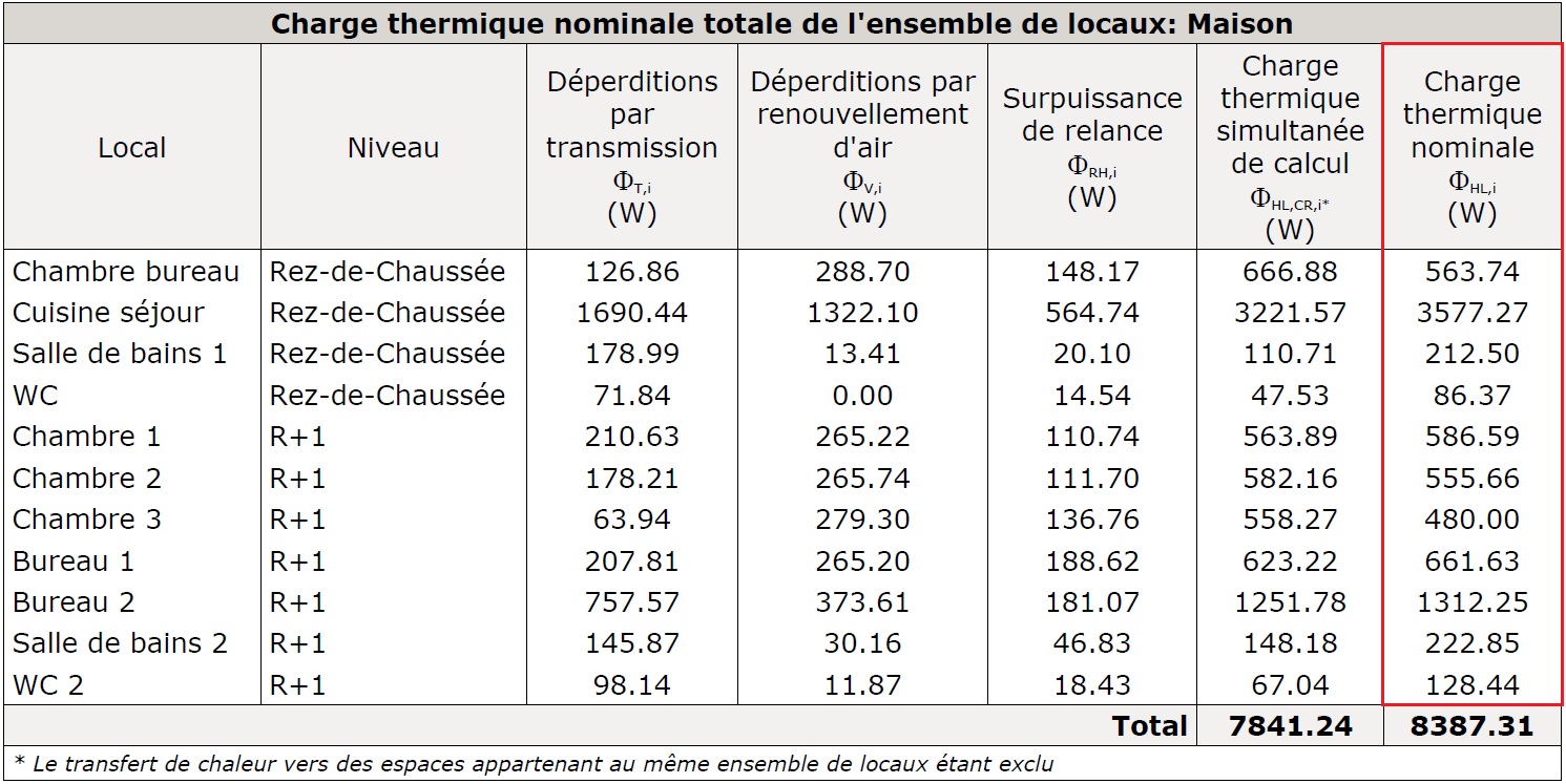 Radiateur électrique Bureau d'études André — free download