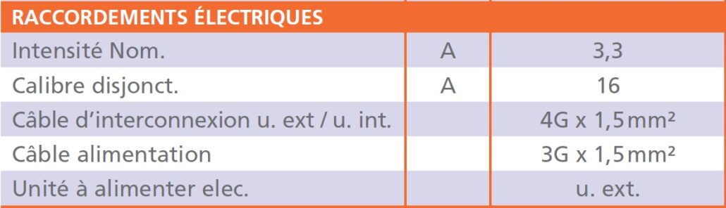 Raccordement électrique