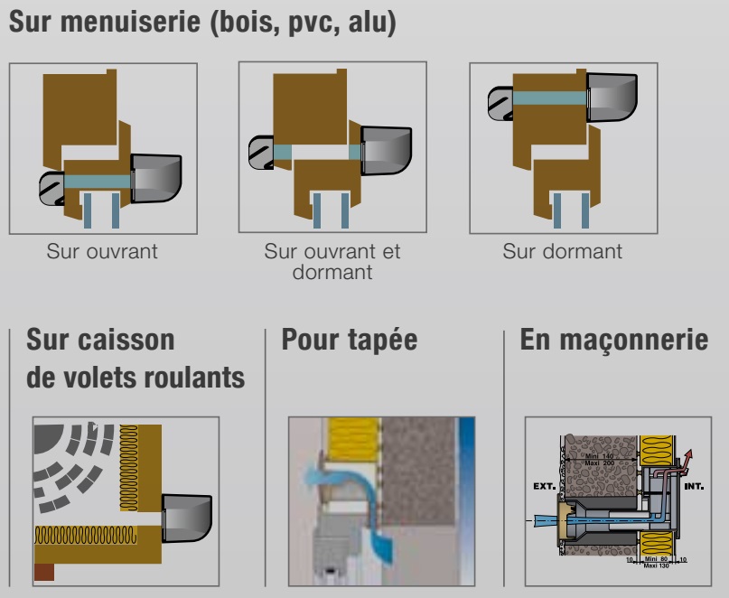 types d'entrée d'air