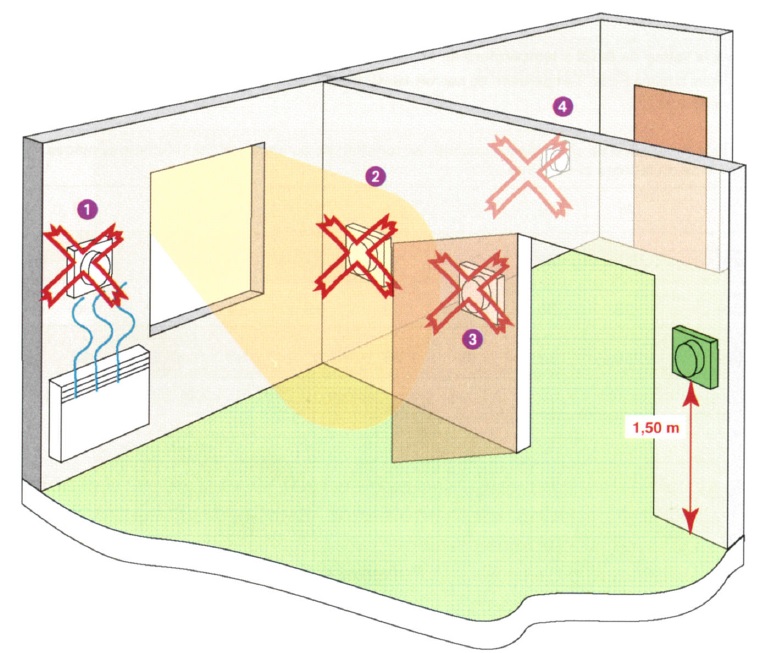 Positionnement d’un thermostat