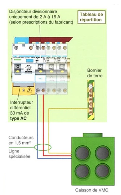 Raccordement électrique simple flux