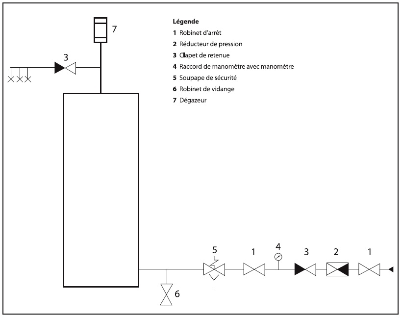 Raccordement hydraulique du préparateur d'eau chaude