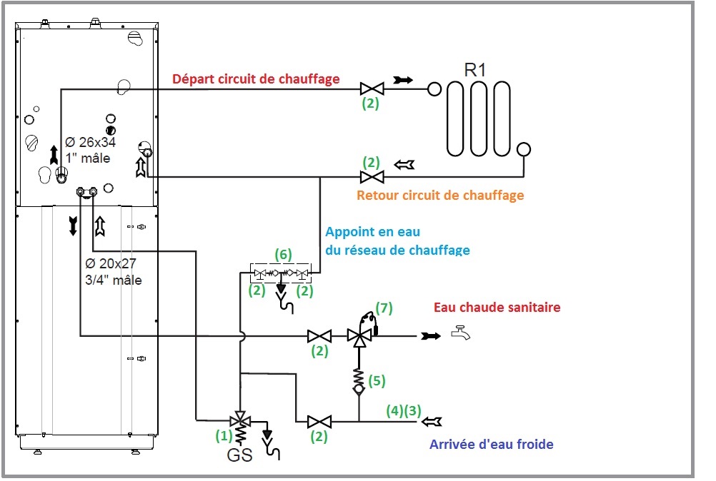 Raccordements hydrauliques - Alféa excellia duo - ATLANTIC