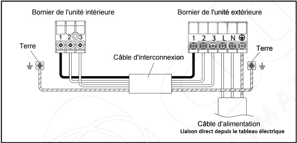 Schéma de raccordement électrique