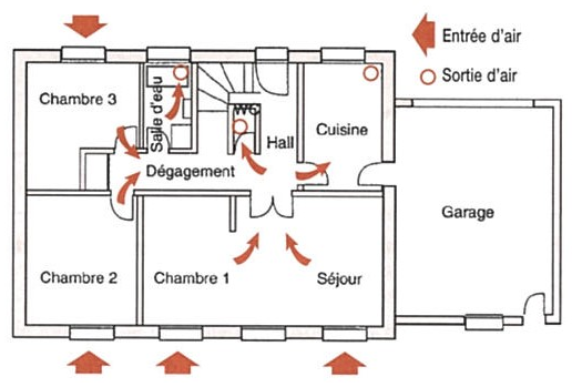 VMC simple flux maison individuelle RE2020