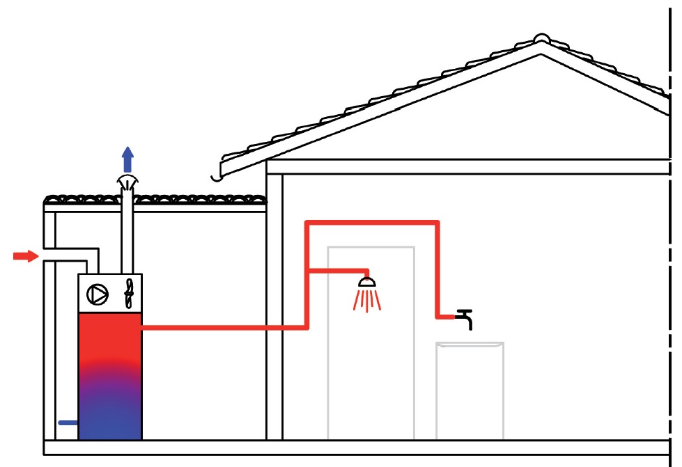 Schéma de raccordement d'un préparateur d'eau chaude fonctionnant sur l'air extérieur