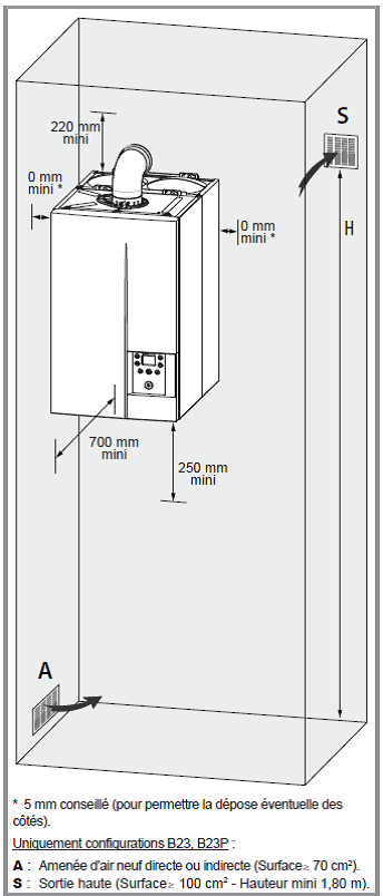 Positionnement de la chaudière à condensation de type ventouse