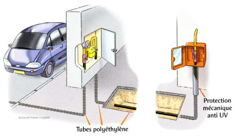 Utilisation de tubes en polyéthylène