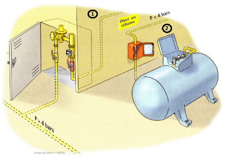 raccordement au gaz