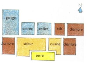 Bio conception agencement intérieur