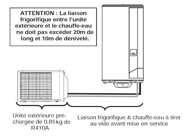 Raccordement des fluides frigo