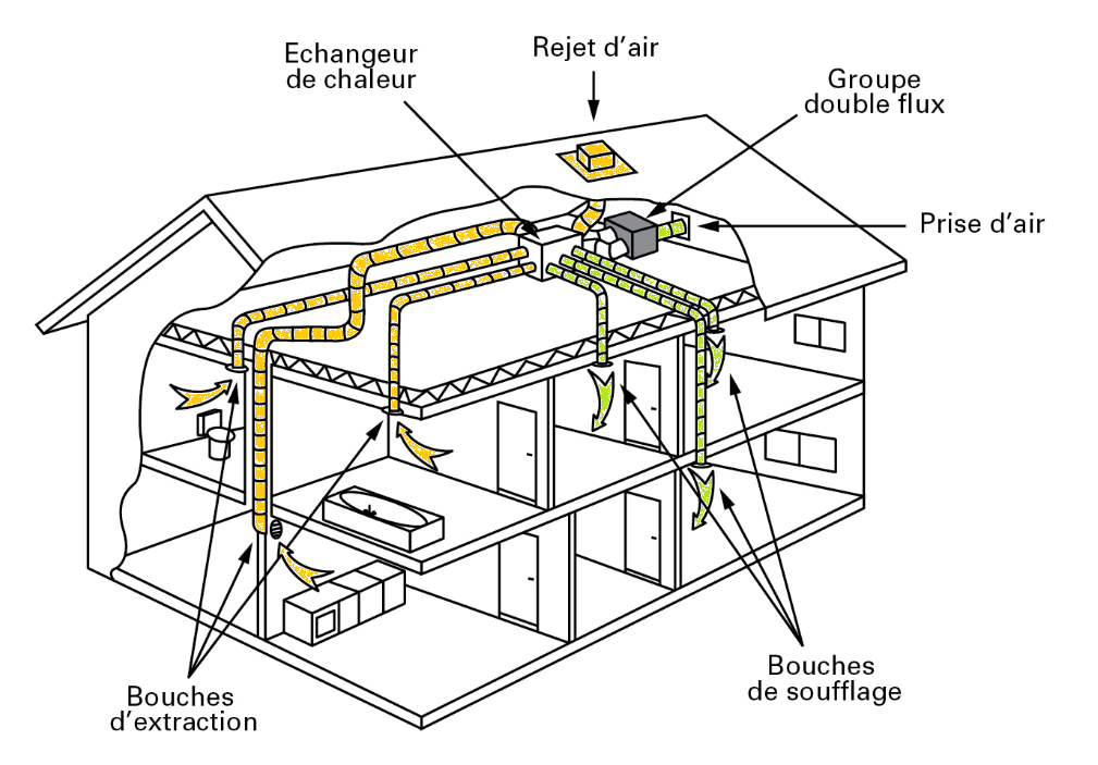 Vos bouche d'extraction vmc auto reglable