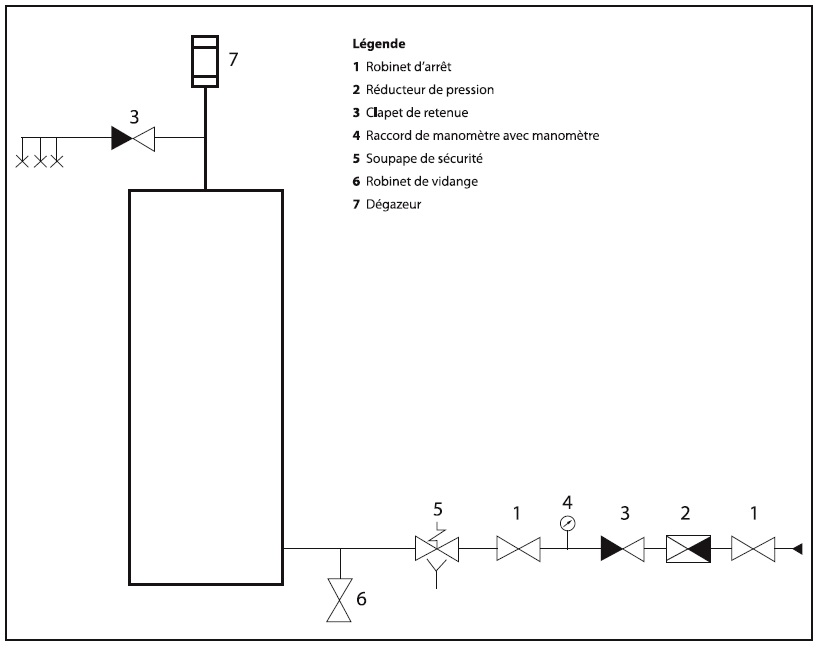 Mise en oeuvre du ballon thermodynamique